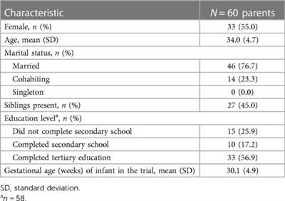 Parental perceptions of informed consent in a study of tracheal intubations in neonatal intensive care